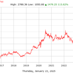 gold_10_year_o_usd_x