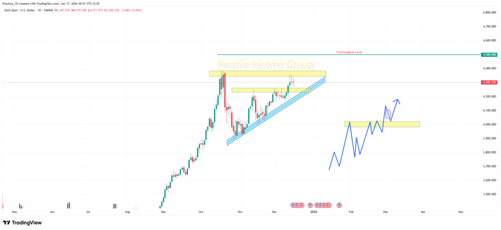 16.12.2025_GoldPsychology_Daily